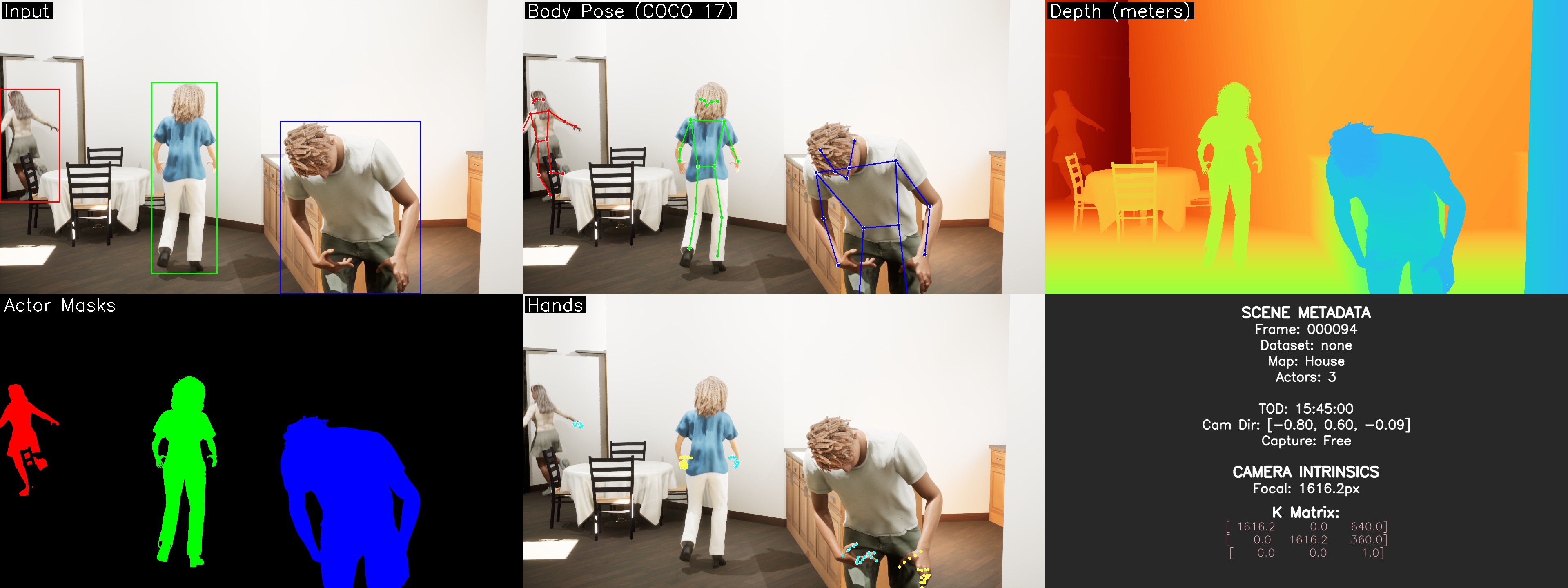 CURDIE Dataset Example 1