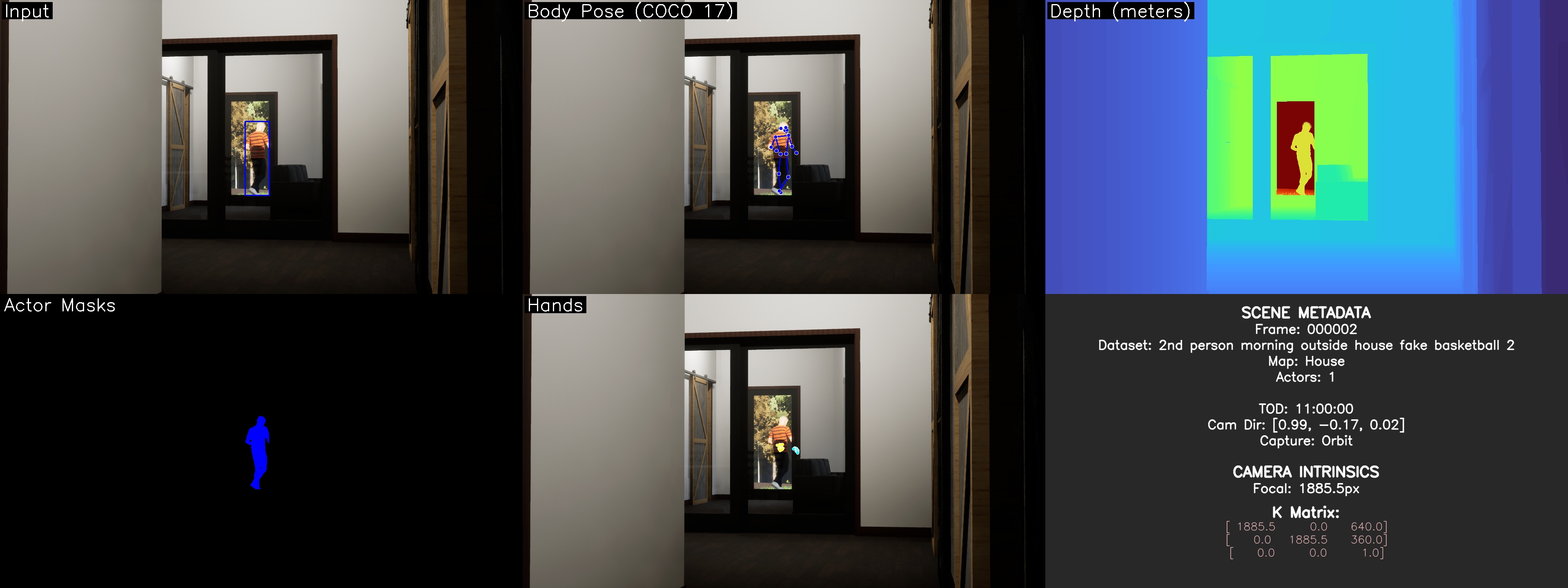 CURDIE Dataset Example 2