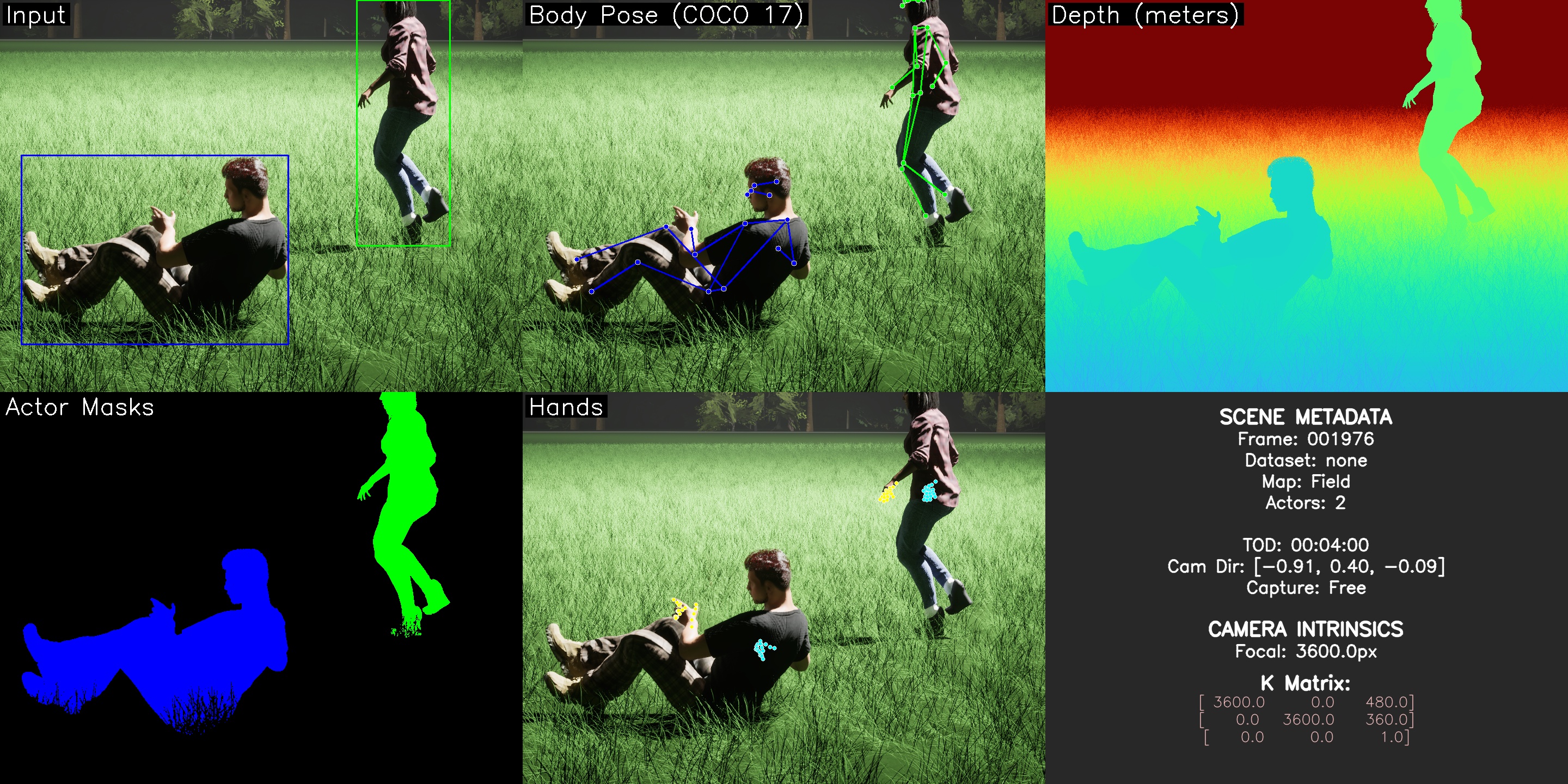 CURDIE Dataset Example 3